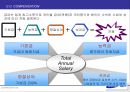 삼성(제일모직)의 HRD 담당자 인터뷰 및 인사제도 71페이지