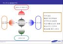 삼성(제일모직)의 HRD 담당자 인터뷰 및 인사제도 77페이지