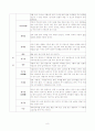 전통장류 발효식품의 식품학적 우수성과 발전 현황 및 전망에 대한 조사  8페이지