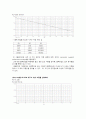 Op Amp의 정적특성(예비보고서) 6페이지