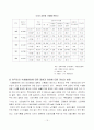 우리나라  식생활과 식품영양섭취 변화실태 및 문제점 등을 상세히 조사하고,  우리나라 사람들이 건강한 식생활을 유지하기 위한 방안 15페이지