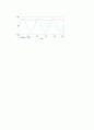 opamp 정류회로 3페이지
