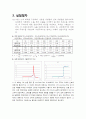 2차 능동 필터 6페이지