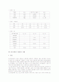 [가야전자 기업분석 사례][마쓰시타 기업분석 사례][도요타 기업분석 사례][강원랜드 기업분석 사례]가야전자의 기업분석 사례, 마쓰시타의 기업분석 사례, 도요타의 기업분석 사례, 강원랜드의 기업분석 사례 분석 4페이지
