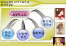 성형에 대한 조사분석 8페이지