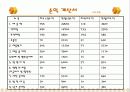 칵테일의 테이크 아웃화 (외식창업론) 29페이지