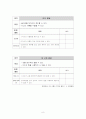 IEP 아동 현행 수준 평가표 8페이지
