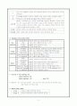 내과병동 CASE: Cerebral Infarction(뇌졸중 CASE) 3페이지