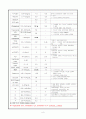 내과병동 CASE: Cerebral Infarction(뇌졸중 CASE) 8페이지