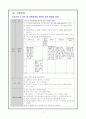 내과병동 CASE: Cerebral Infarction(뇌졸중 CASE) 17페이지