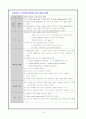 내과병동 CASE: Cerebral Infarction(뇌졸중 CASE) 19페이지