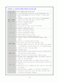 내과병동 CASE: Cerebral Infarction(뇌졸중 CASE) 20페이지