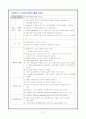 내과병동 CASE: Cerebral Infarction(뇌졸중 CASE) 21페이지