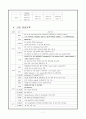 분만실 case: 자간전증(PIH) 7페이지