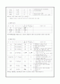 분만실 case: 자간전증(PIH) 9페이지