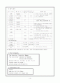 분만실 case: 자간전증(PIH) 10페이지