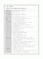 분만실 case: 자간전증(PIH) 13페이지