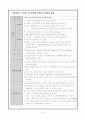 분만실 case: 자간전증(PIH) 15페이지