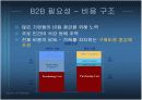 제 3자 경매업자를 통한 입찰(역경매) 11페이지