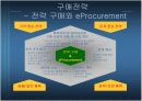 제 3자 경매업자를 통한 입찰(역경매) 13페이지