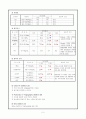 MICU케이스: COPD 5페이지