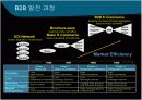 B2B  추진 전략과 선진 구축 사례  4페이지