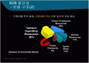 B2B  추진 전략과 선진 구축 사례  17페이지