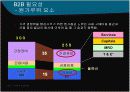 B2B  추진 전략과 선진 구축 사례  18페이지
