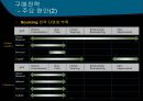 B2B  추진 전략과 선진 구축 사례  26페이지