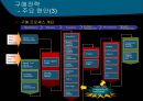 B2B  추진 전략과 선진 구축 사례  27페이지