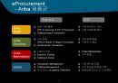 B2B  추진 전략과 선진 구축 사례  39페이지