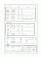 노인병원 케이스: ICH 5페이지