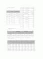 위성방송산업 분석  12페이지