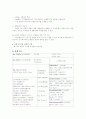 위성방송산업 분석  18페이지