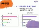위성방송산업 분석  7페이지