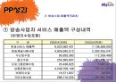 위성방송산업 분석  23페이지