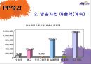 위성방송산업 분석  24페이지