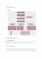 STX조선 성공사례(HWP)//M&A성공사례 7페이지