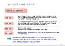 윤리 경영 정착을 위한 방안 연구 5페이지
