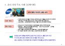 윤리 경영 정착을 위한 방안 연구 6페이지