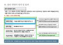 윤리 경영 정착을 위한 방안 연구 8페이지