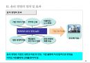 윤리 경영 정착을 위한 방안 연구 10페이지