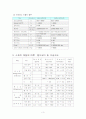 수치제어(NC,CNC)의 정의 3페이지