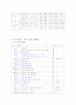 수치제어(NC,CNC)의 정의 4페이지
