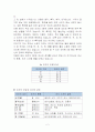 센서 정의 종류 신기술 2페이지