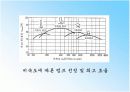 [축류펌프]축류펌프 발표 11페이지
