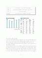 2008년 살펴본 전자발찌(팔찌) 7페이지
