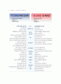 오바마 대통령과 한미 FTA 11페이지