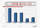 게임산업의 발전과 전망(스타크래프트) 19페이지