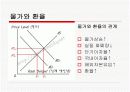 환율과 시장과 환율의 조절정책 4페이지